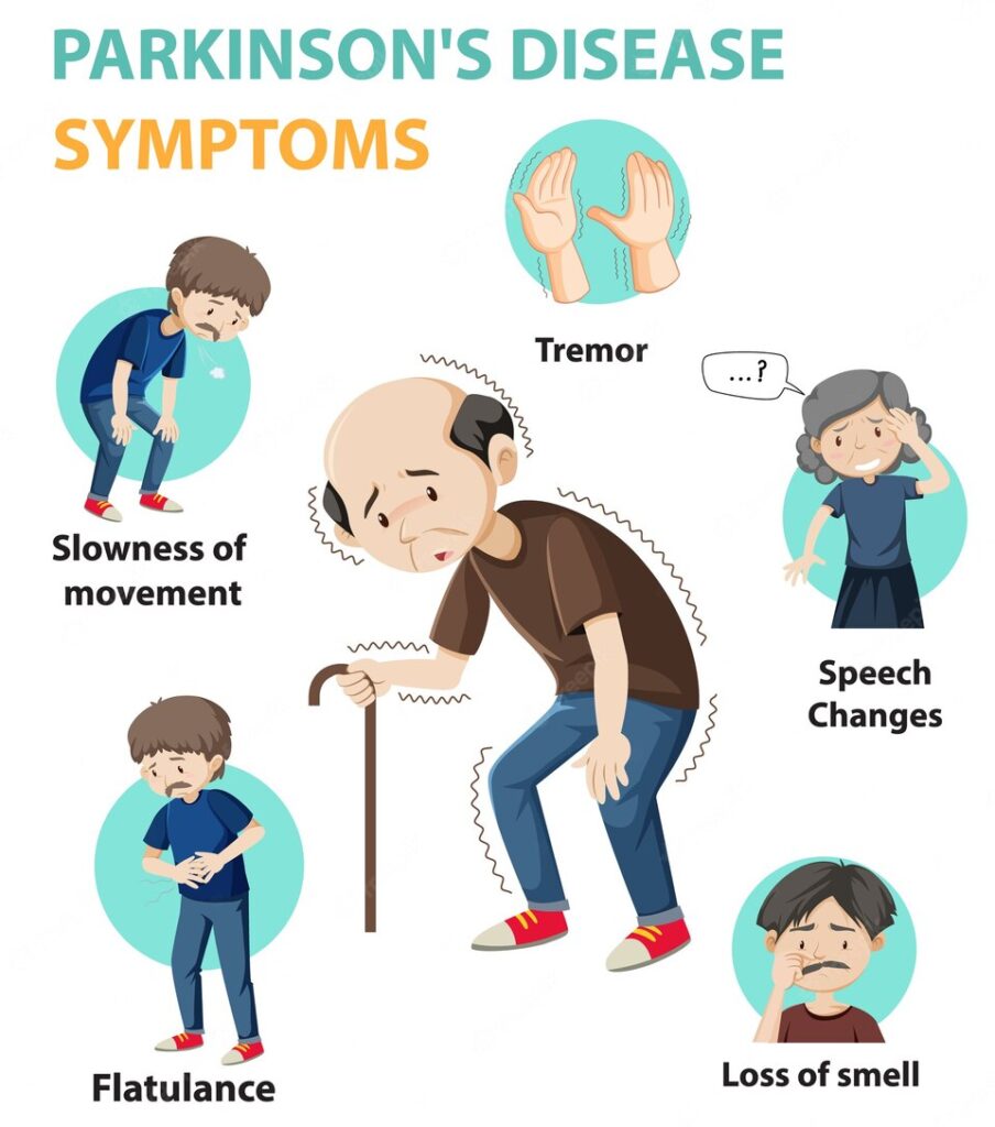 symptoms of Parkinson's disease